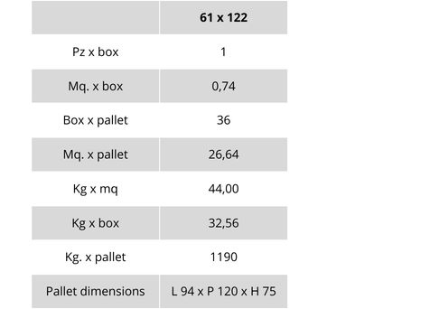weight and packaging table